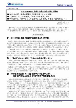 2010 年酷暑の夏体調と出費の変化に関する調査