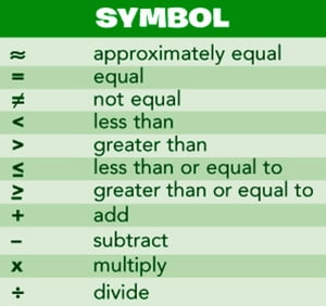 Math Fundamentals 1