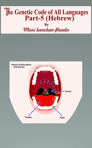 The Genetic Code of All Languages; Part-5 (Hebrew)