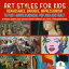 Art Styles for Kids : Renaissance, Baroque, Impressionism to Post-Impressionism, Pop and Abstract | Art History Lessons Junior Scholars Edition | Children's Arts, Music & Photography Books