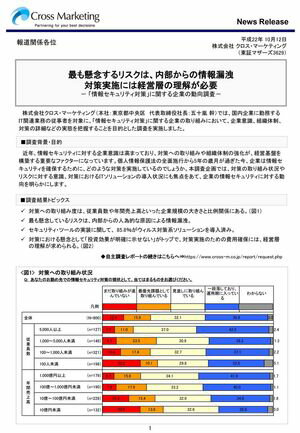 情報セキュリティ対策に関する企業の動向調査