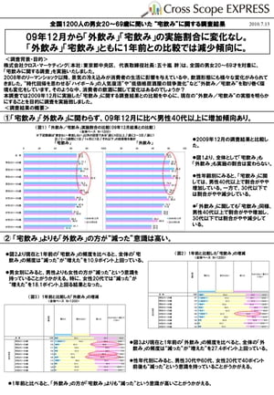 「宅飲み」に関する調査