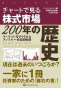 チャートで見る株式市場200年の歴史