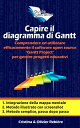 Capire il diagramma di Gantt Comprendere ed util