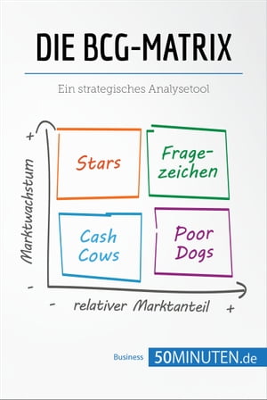 Die BCG-Matrix