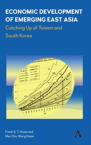 Economic Development of Emerging East Asia Catching Up of Taiwan and South Korea