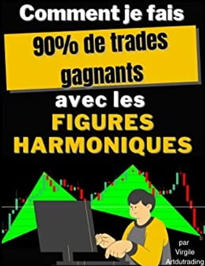 Comment je fait 90% de trades gagnants avec les Figures Harmoniques