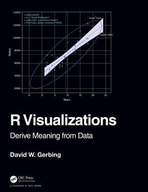 R Visualizations