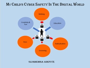 My Child’s Cyber Safety in The Digital World
