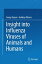 Insight into Influenza Viruses of Animals and Humans