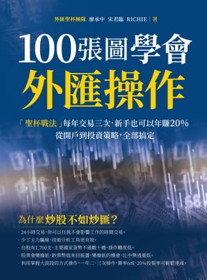 100張圖學會外匯操作