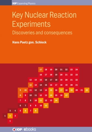 Key Nuclear Reaction Experiments