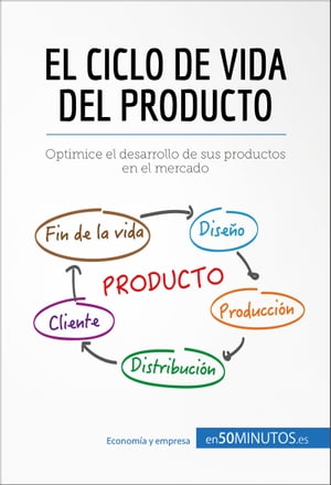El ciclo de vida del producto Optimice el desarrollo de sus productos en el mercadoŻҽҡ[ 50Minutos ]