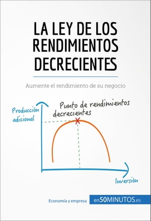 La ley de los rendimientos decrecientes