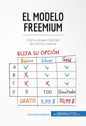 El modelo Freemium