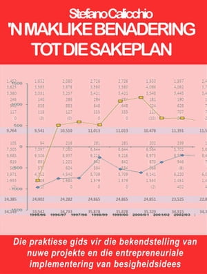 'n Maklike benadering tot die sakeplan