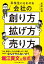 中学生にもわかる会社の創り方・拡げ方・売り方