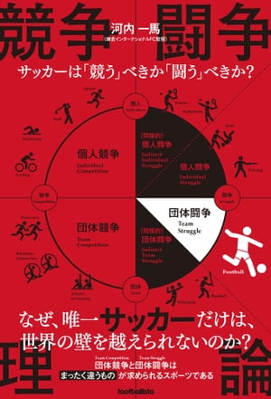 競争闘争理論 サッカーは「競う」べきか「闘う」べきか？