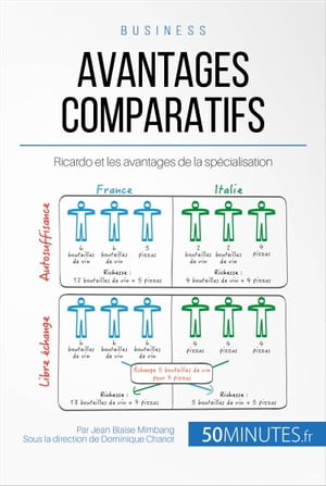 Avantages comparatifs