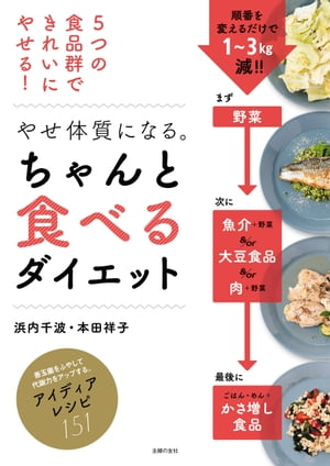 ＜p＞食べる質と順番を意識すると、体は「やせ体質」に変わります。元気な美ボディと肌、髪を作る食べるダイエット決定版。朝食は汁物。野菜から食べる。夕食は低糖質食にする。やせるルールの基本はこの3つ。「やせる体質」になるには、消化に負担をかけない食べ方で腸内を酸性に保つ食品をどっさりと食べ、代謝の良いサイクルへと体を導くことが大切です。「やせる体質」イコール美ボディになることは、美肌、美髪を手にすることであり、健康、元気になることと浜内さんは確信します。食べたい食材は1野菜2海藻3青背・赤身魚4鶏・豚肉5大豆食品の5品種目、いつもの量で質を変え、腸内環境をととのえて代謝のよい内蔵に改良しましょう。かさ増し＆組み合わせ工夫で「ひもじい」思いをせずに「やせ体質」を手にいれる浜内ルールの決定版です。シンプルな理論とアイデアレシピ、加えて習慣化しやすいセオリーに落とし込んだ本書を読めば、するすると体が変わります。大丈夫！必ずあなたも変われます。＜/p＞画面が切り替わりますので、しばらくお待ち下さい。 ※ご購入は、楽天kobo商品ページからお願いします。※切り替わらない場合は、こちら をクリックして下さい。 ※このページからは注文できません。