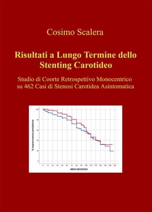 Risultati a Lungo Termine dello Stenting Carotideo