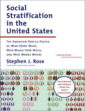 Social Stratification in the United States The American Profile Poster of Who Owns What, Who Mak..