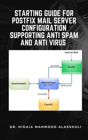 Starting Guide for Postfix Mail Server Configuration Supporting Anti Spam and Anti Virus