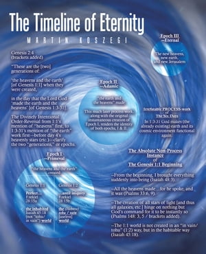 The Timeline of Eternity【電子書籍】[ Martin Koszegi ]