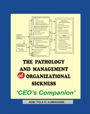 The Pathology And Management Of Organizational Sickness