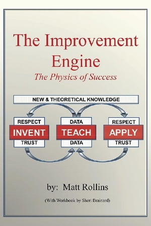 The Improvement Engine The Physics of Success【電子書籍】[ Matt Rollins ]