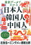 最新データでわかる日本人・韓国人・中国人【電子書籍】