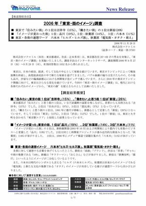 2006年 『東京・街のイメージ』調査