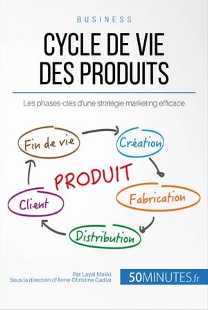 Cycle de vie des produits Les phases-cl?s d'une strat?gie marketing efficace