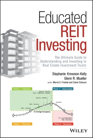 Educated REIT Investing