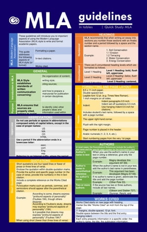 ŷKoboŻҽҥȥ㤨MLA Guidelines in Tables (Quick Study MLA Easy & Quick Academic FormattingŻҽҡ[ CreativeCloud Publications ]פβǤʤ969ߤˤʤޤ