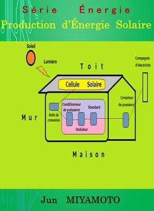 Production d’Énergie Solaire