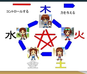 東洋医学のキラメキ内臓占いから見たタイプ別の取扱説明書