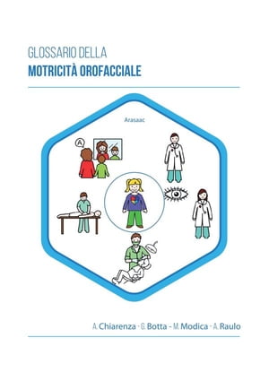 Glossario Motricità Oro-Facciale