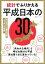 統計でふりかえる平成日本の30年