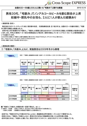 「宅飲み」に関する調査