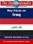 Key Facts on Iraq