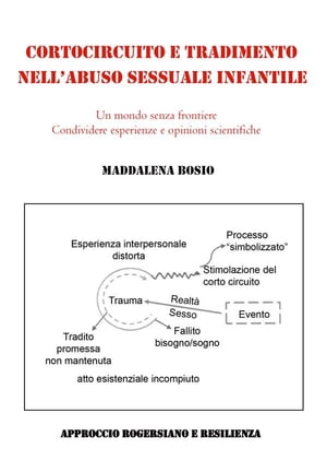 Cortocircuito e tradimentonell’abuso sessuale infantile