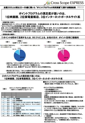 ポイントプログラムに関する調査