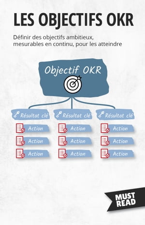 Les Objectifs OKR D?finir des objectifs ambitieux, mesurables en continu, pour les atteindre