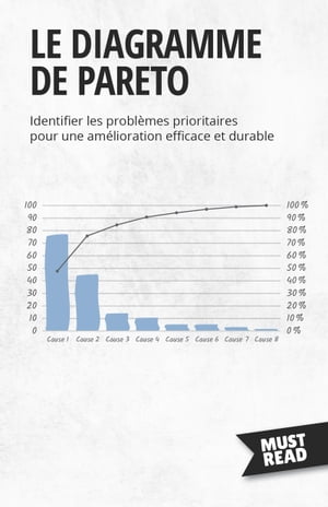 Le Diagramme De Pareto Identifier les probl?mes prioritaires pour une am?lioration efficace et durable