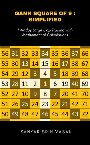 Gann Square of 9 : Simplified