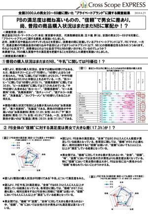 プライベートブランドに関する調査