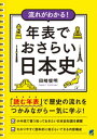 流れがわかる！ 年表でおさらい日本史【電子書籍】 田崎俊明