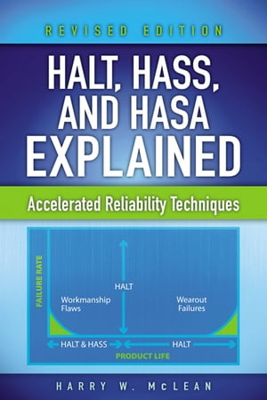 HALT, HASS, and HASA Explained