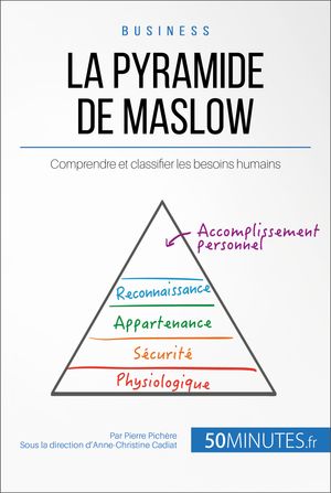 La pyramide de Maslow